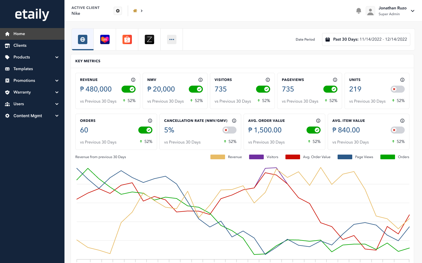 Clarity CMS and Native Dashboards preview
